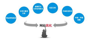 张家港企业网络营销网站