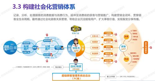 最新跨境电商零售进口方案,适用1210和9610